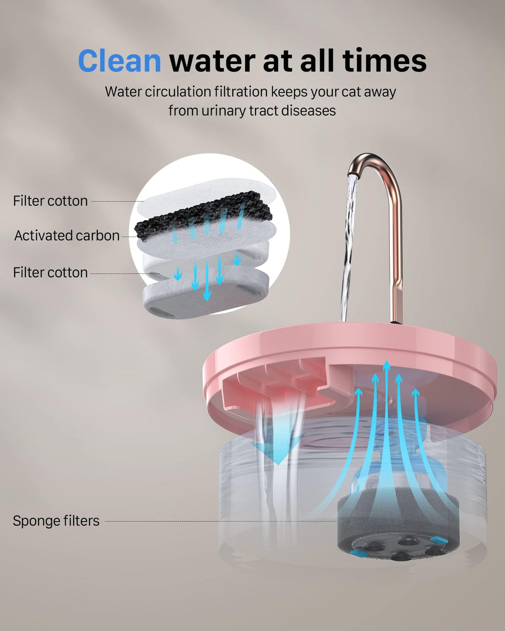 GIOTOHUN cat water fountain pink quiet pump ensures peaceful homes.