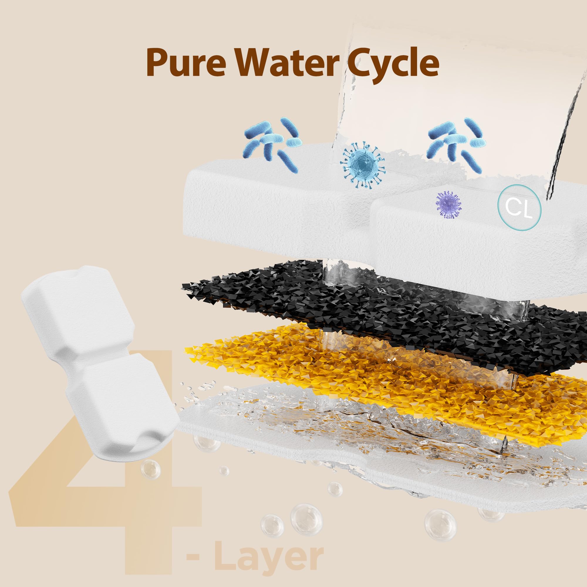 GIOTOHUN foam filter close-up showing sponge layer for fine impurity capture.