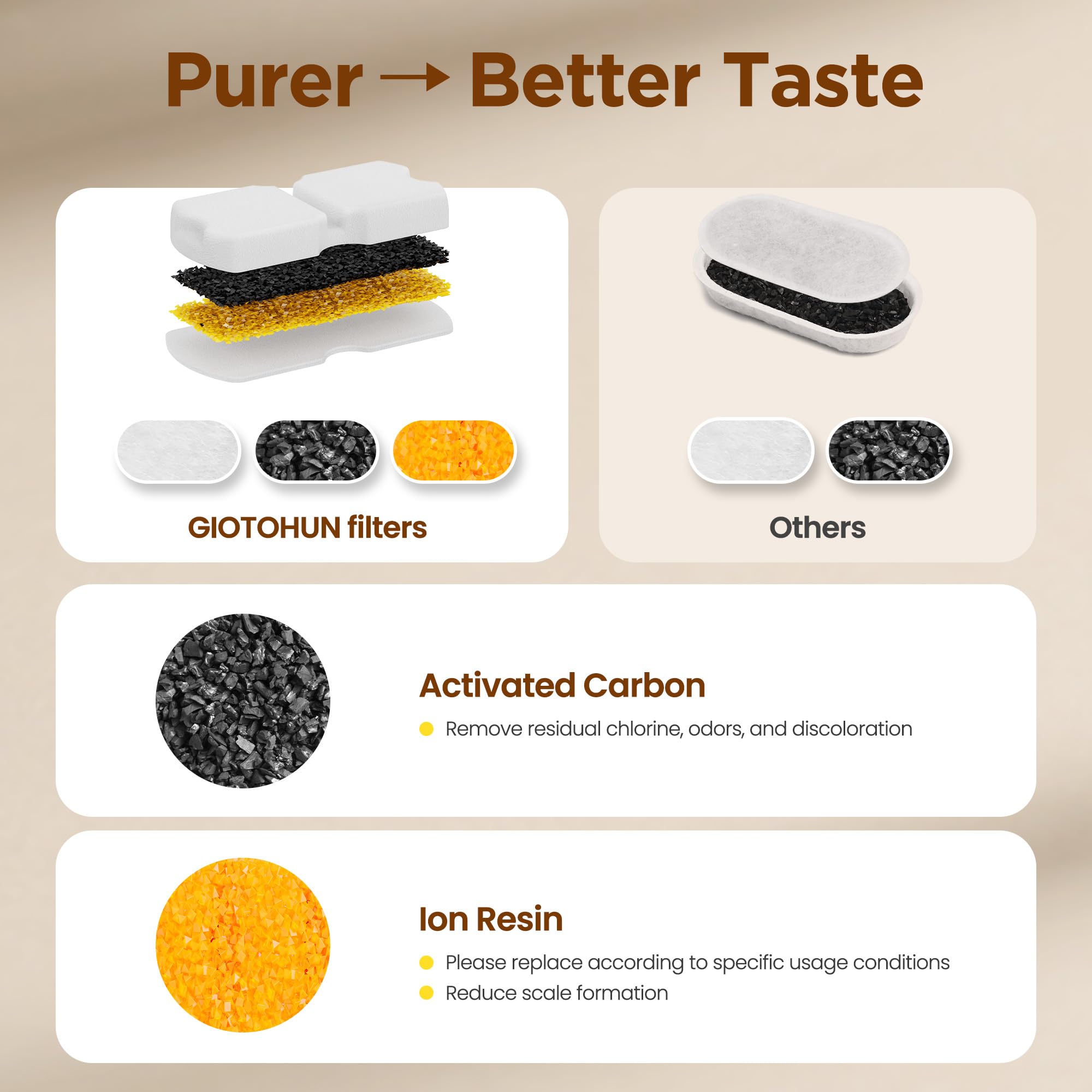 GIOTOHUN soaking step before use ensures optimal start.