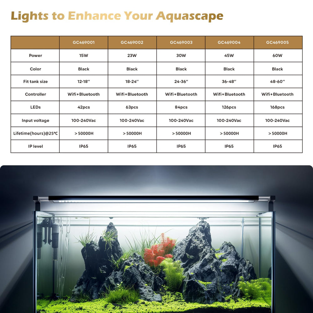 GLOWRIUM anti-drop design helps secure the light over your tank.