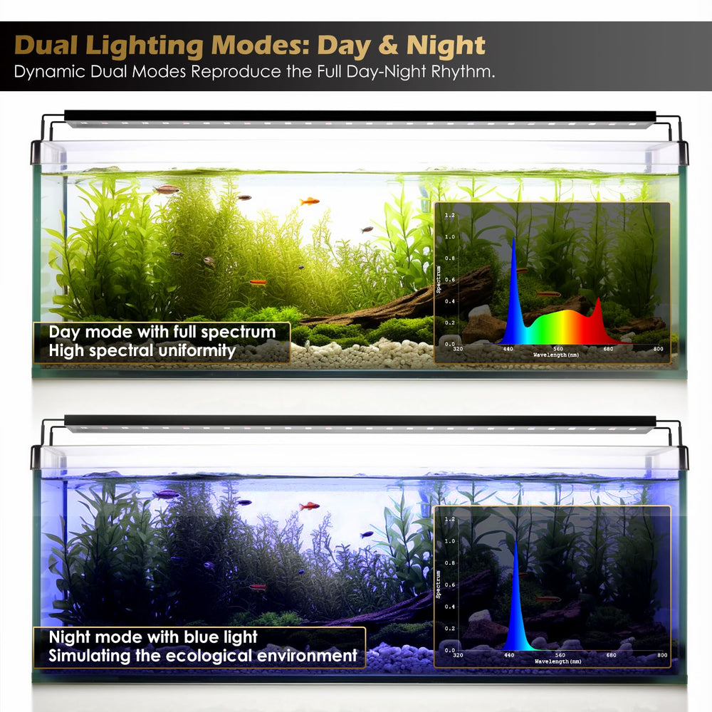 Glowrium aquarium light day/night modes set vivid ambience while safeguarding plant health