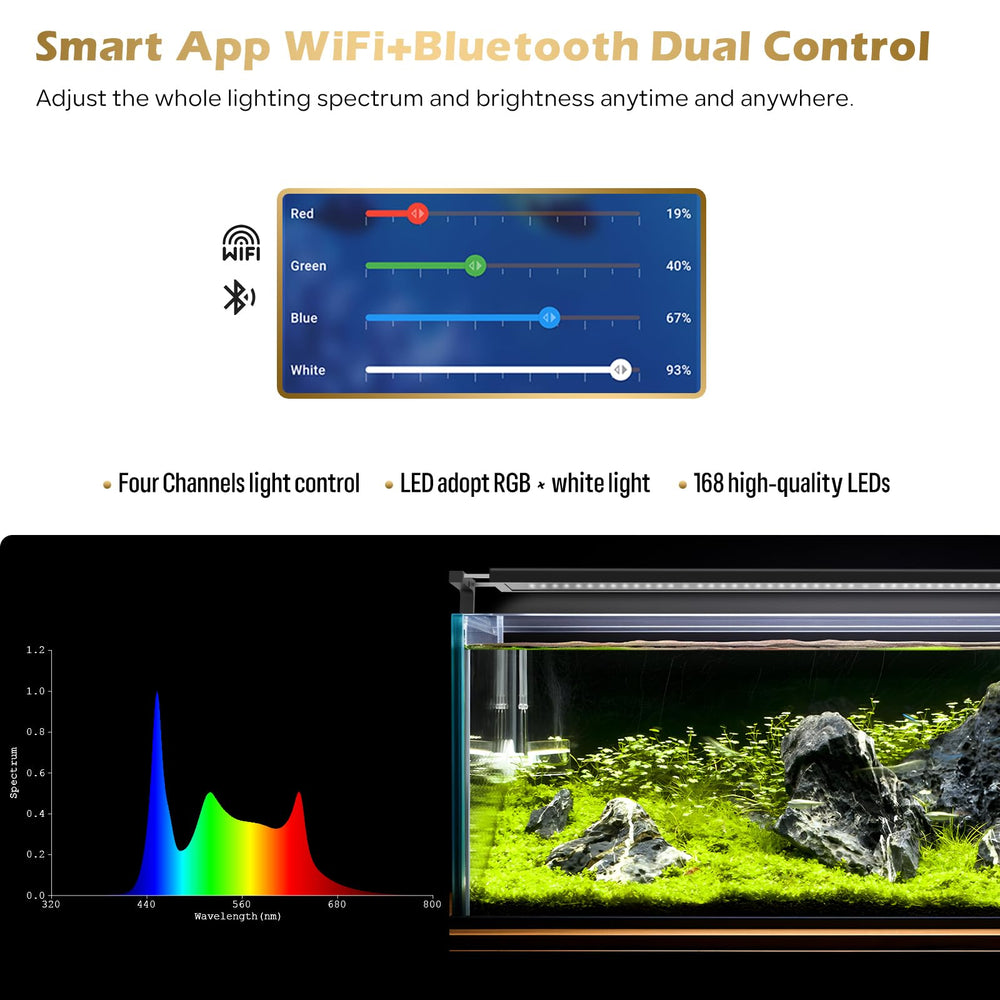 GLOWRIUM multi-preset spectrum showcases adjustable spectra for enhanced aquascaping colors.