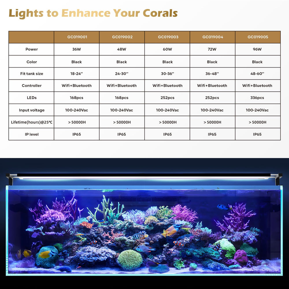 GLOWRIUM saltwater light anti-drop design reduces worry during maintenance and water changes.