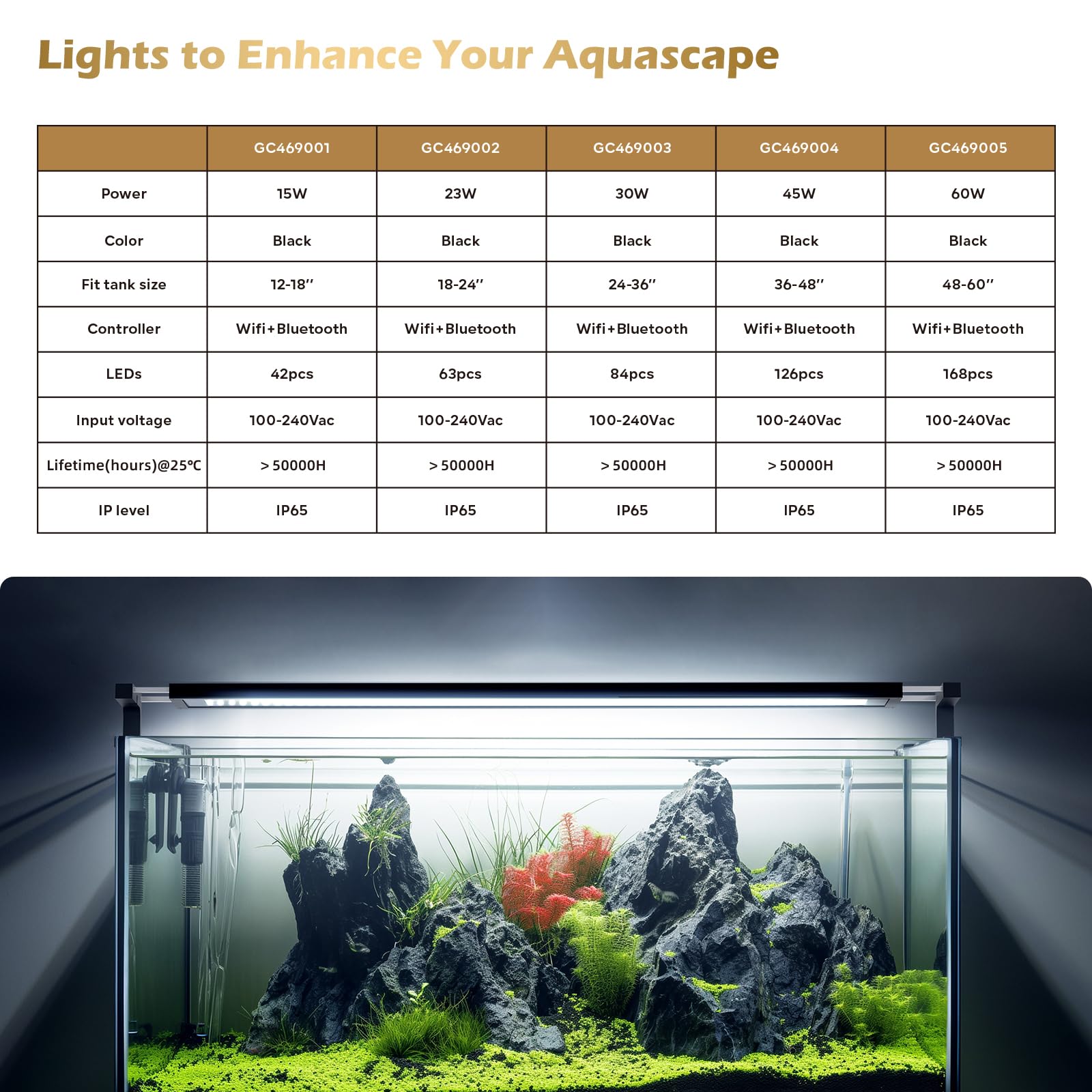 GLOWRIUM waterproof durability emphasizes reliable operation in humid aquarium environments.