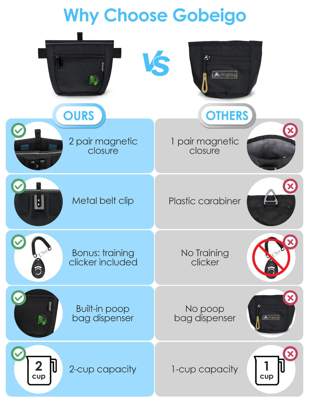 Gobeigo training clicker pouch supports quick cues during outdoor training sessions.