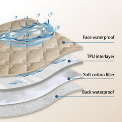 gogobunny dog bed cover waterproof outer layer helps keep floors dry from accidents.
