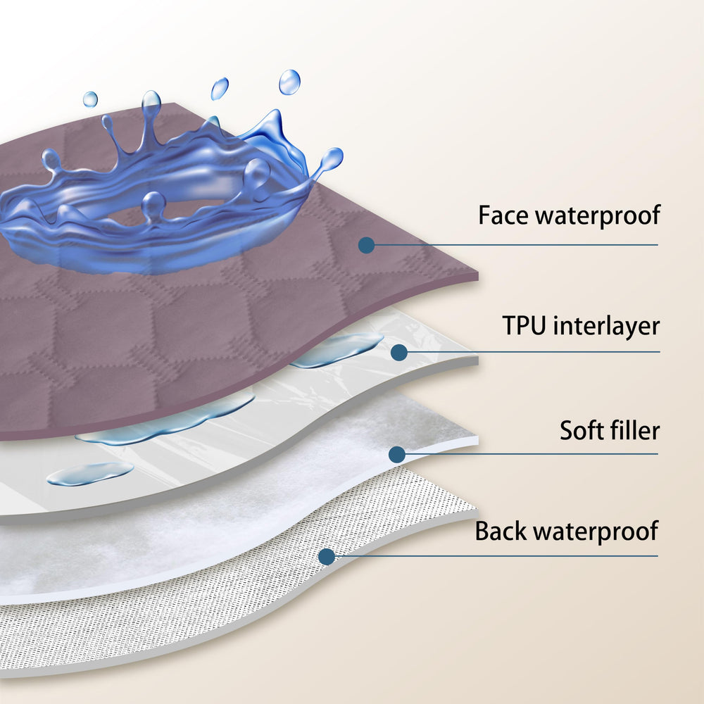 Gogobunny machine-washable blanket at 86 degrees Fahrenheit for easy care.
