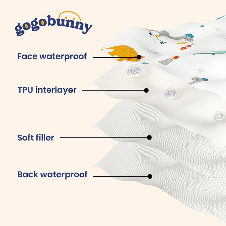 Gogobunny dog blanket furniture protection focuses on scratch-resistant couch coverage