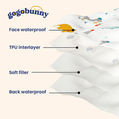 Gogobunny dog blanket furniture protection focuses on scratch-resistant couch coverage