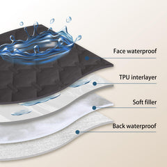 Gogobunny dog blanket inner TPU membrane prevents moisture from reaching surfaces.