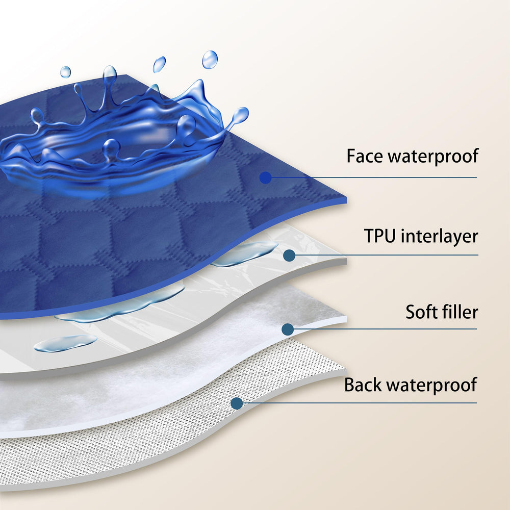 Gogobunny inner TPU membrane view emphasizes double waterproof protection