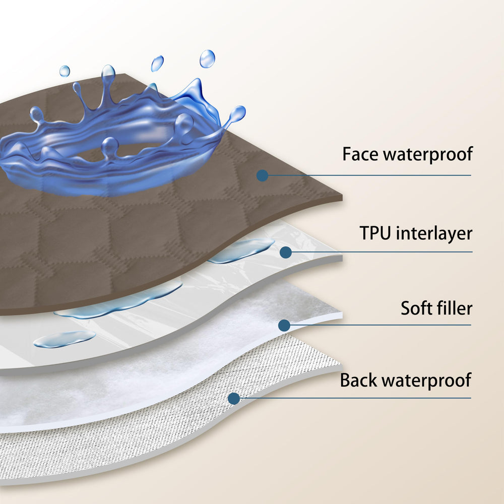 gogobunny inner TPU membrane cross-section image emphasizing double waterproof protection