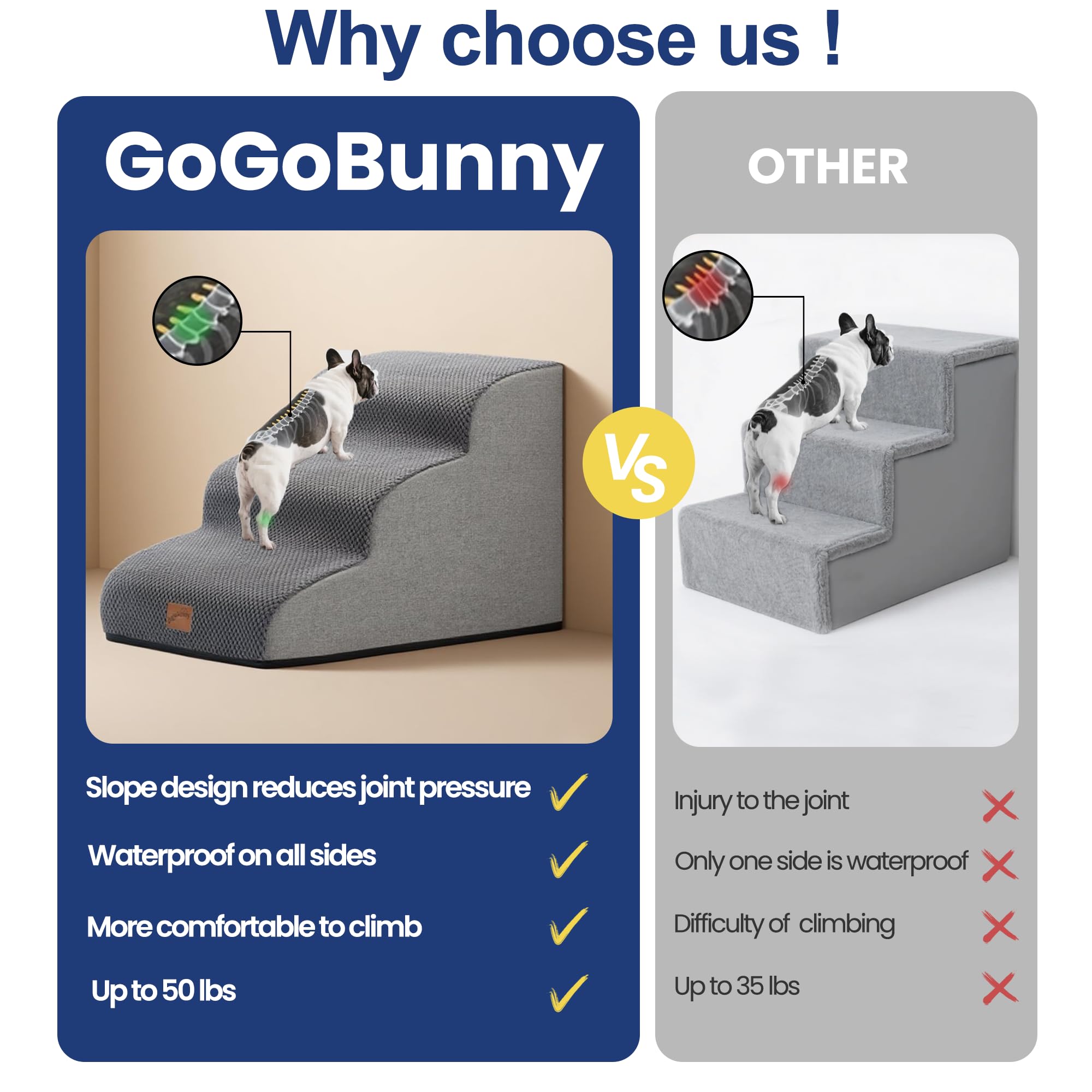 GoGoBunny Ramp Dog Stairs waterproof cover detail for easy cleaning.