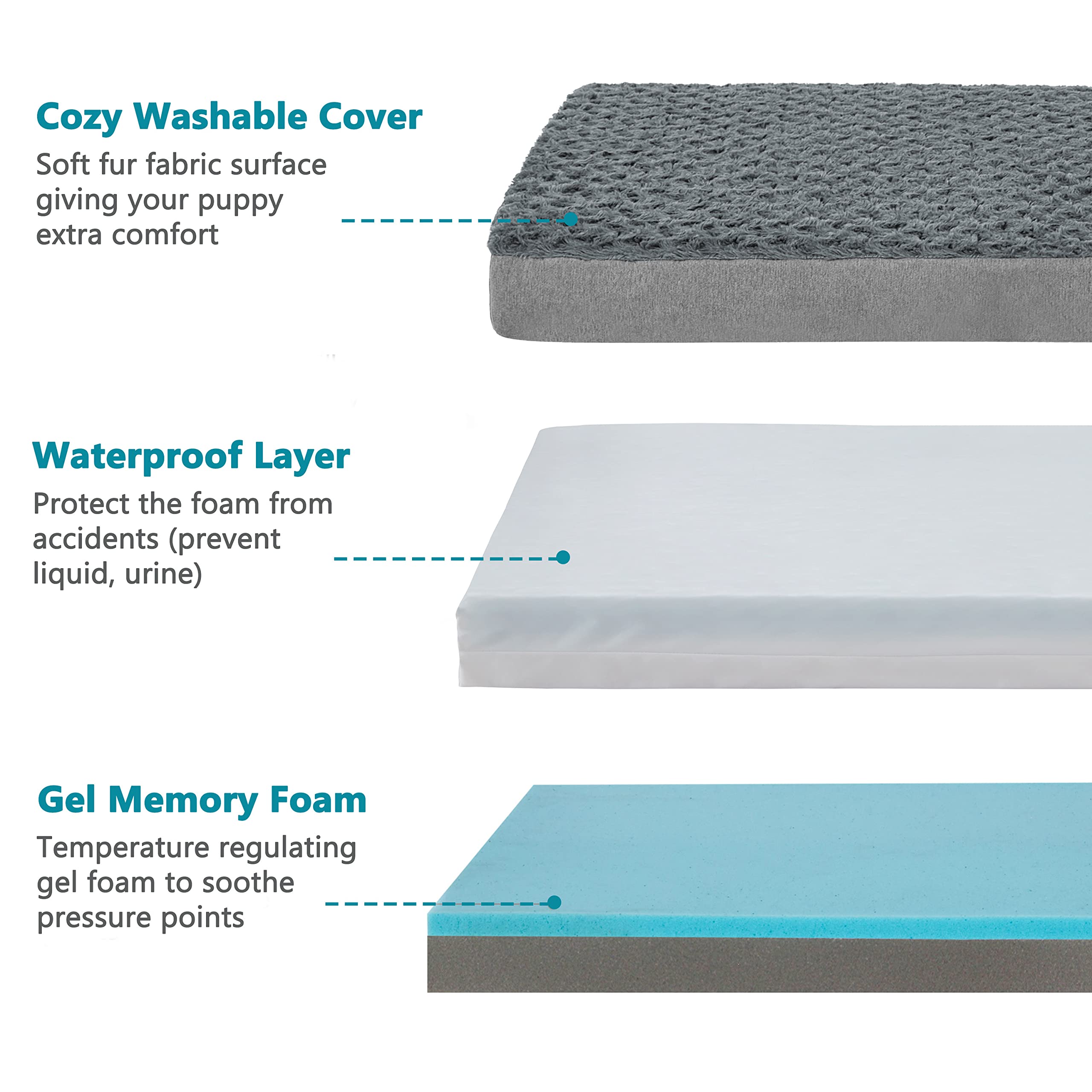 GOHOO PET orthopedic bed crate-ready design suits large dogs and crates.