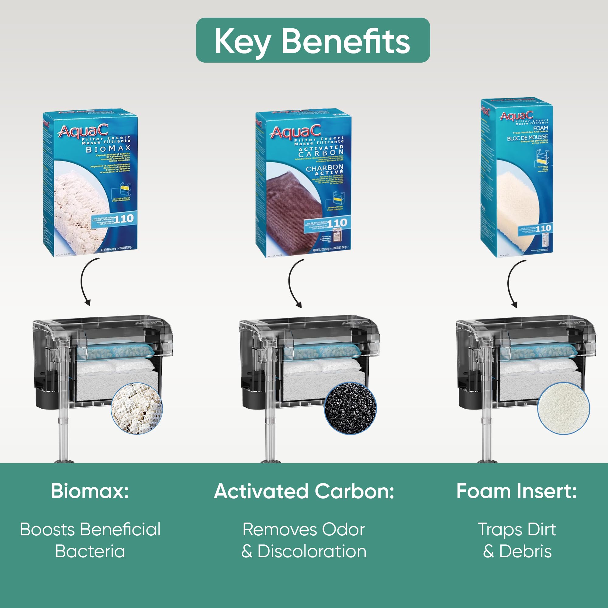 Gokul Brands AquaClear 110 filter bags securely hold media for flexible filtration setups.