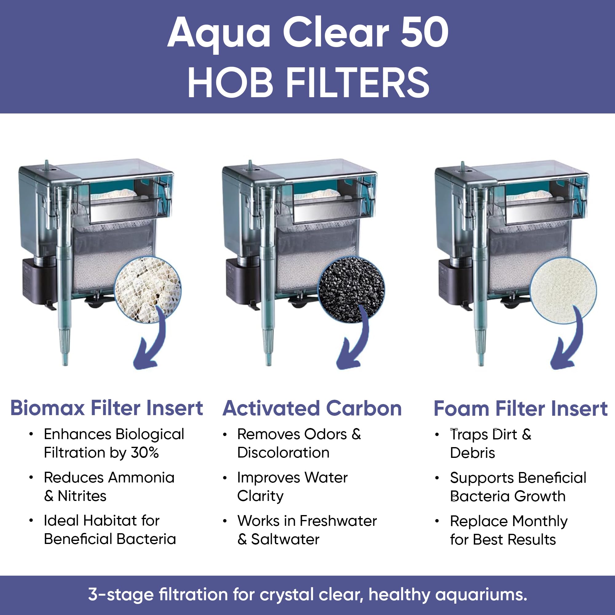 Gokul Brands aquarium filtration in action delivering clear water