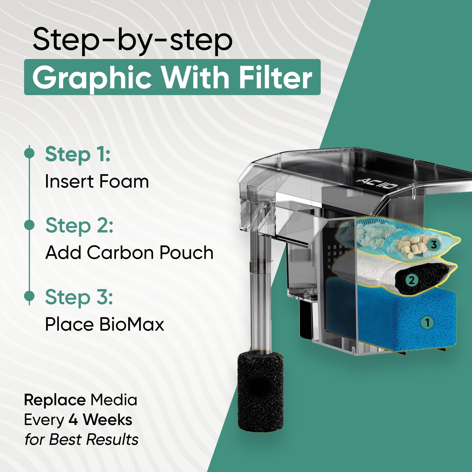 Gokul Brands mesh bags for AquaClear help organize media and reduce clutter in the chamber.