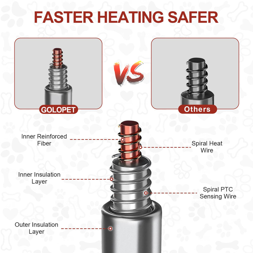 GOLOPET heating pad includes always-on mode and time display