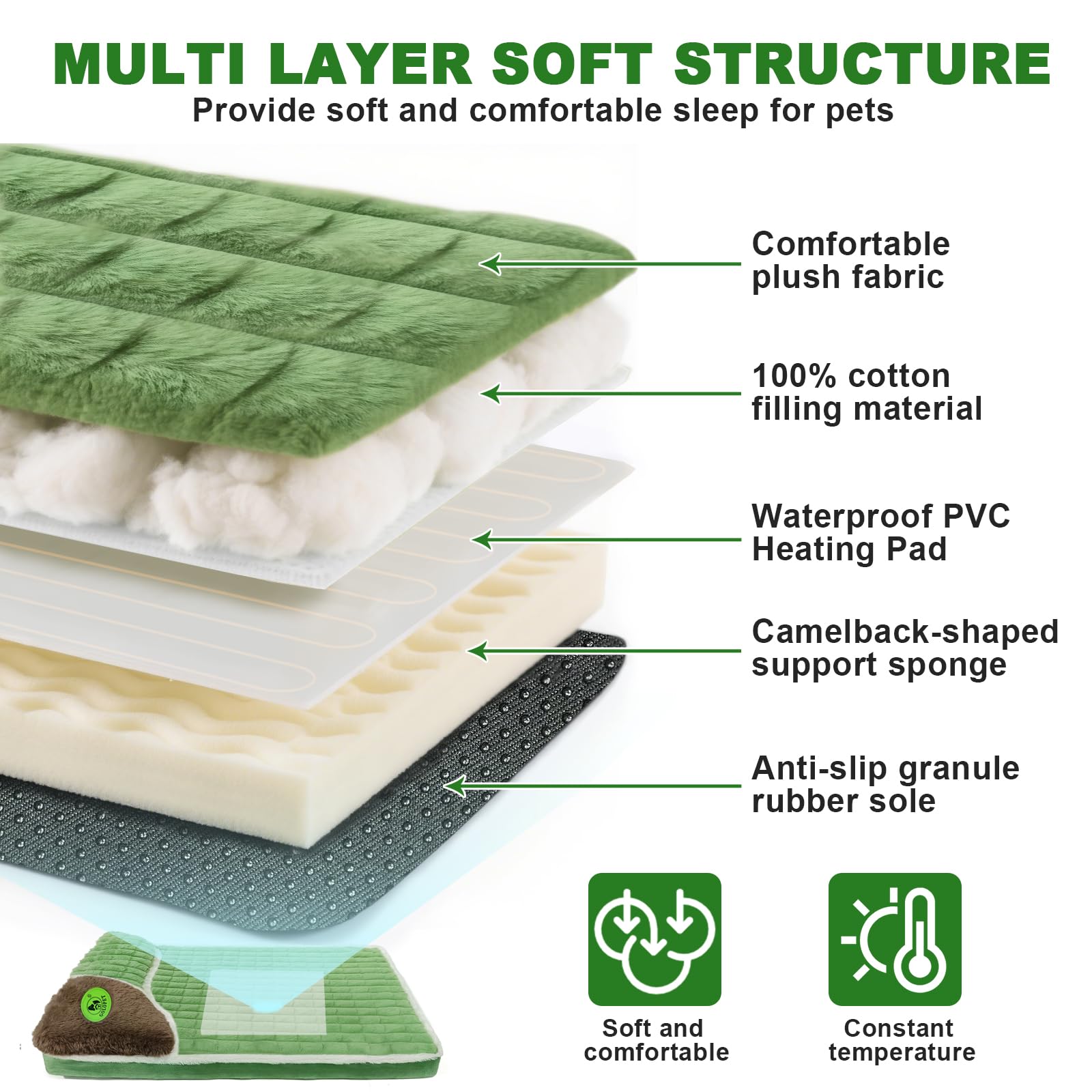 GOLOPET three-size option supports all-season indoor use and comfort.