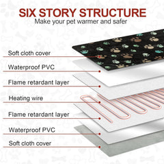 GOLOPET eight-layer safety design reduces burn risk for pets