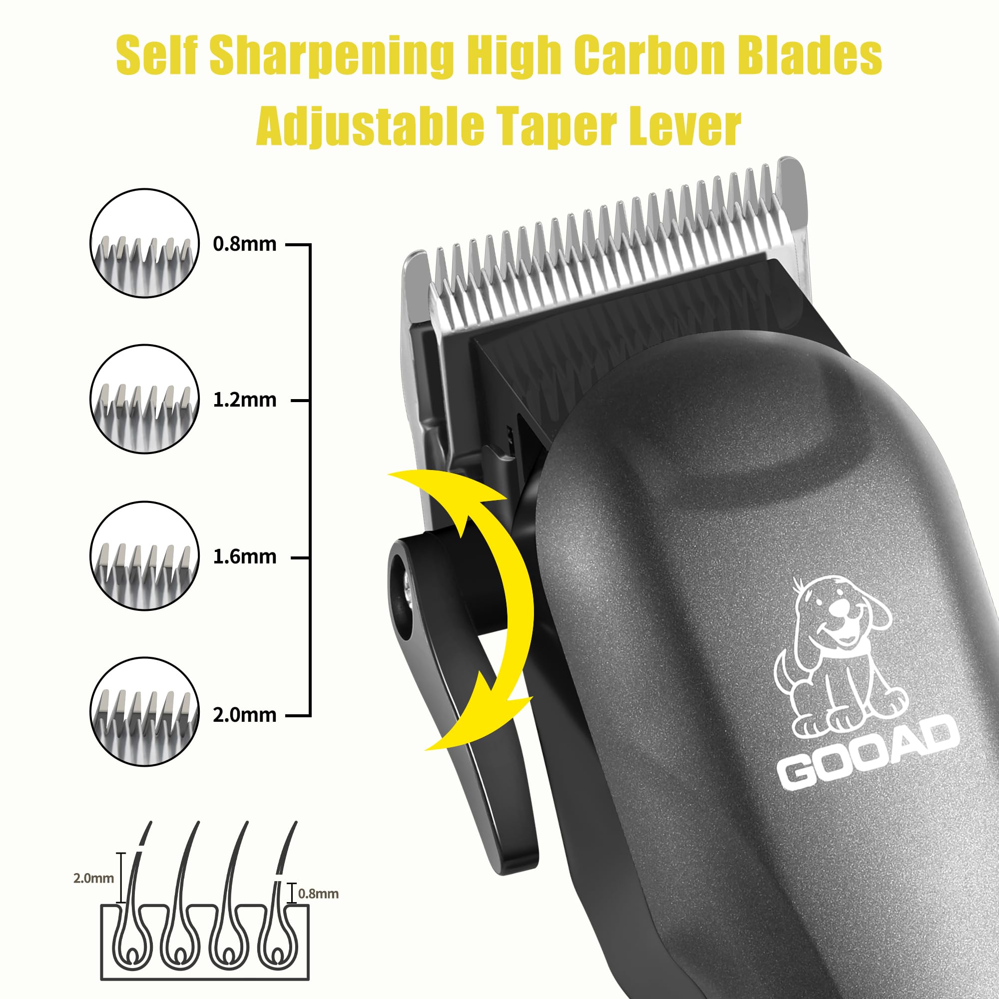 Gooad dog clippers LCD display shows battery status for planning sessions.