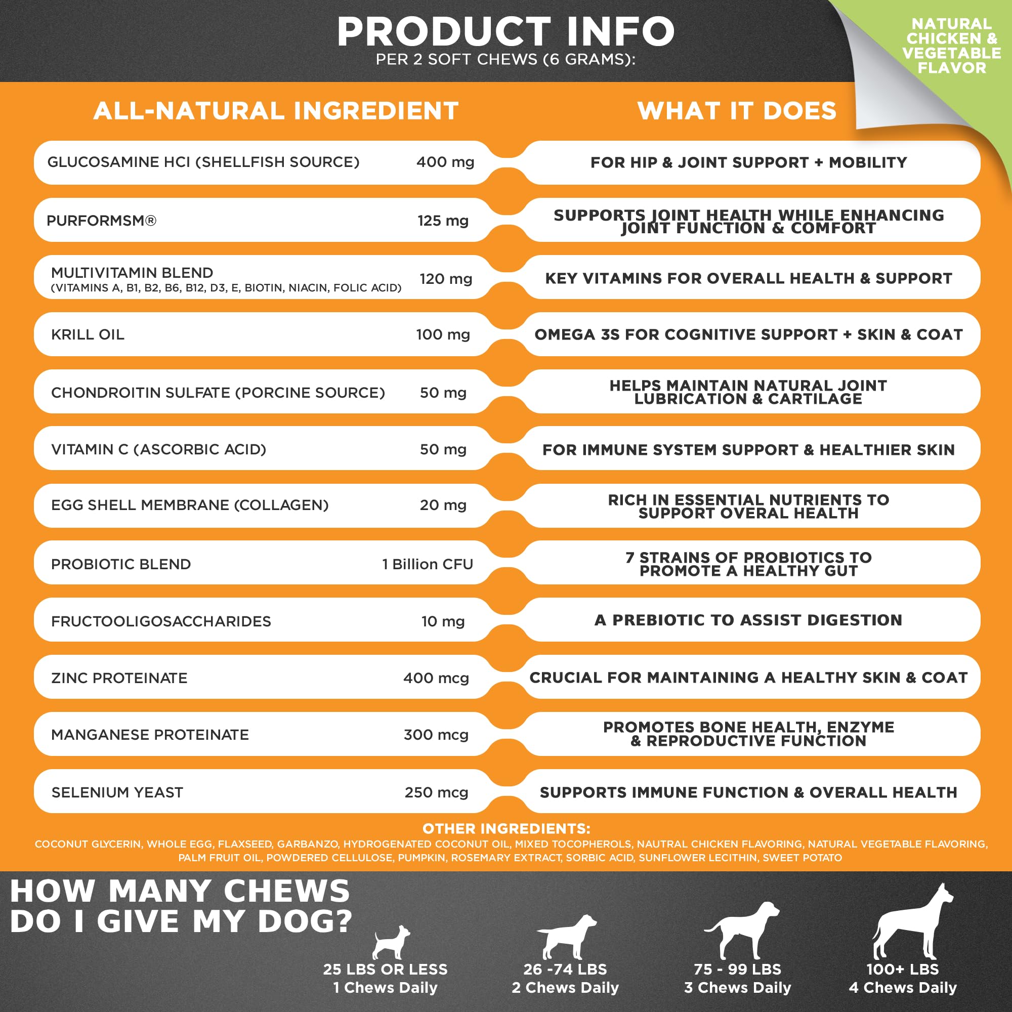 Googipet Premium krill oil omega blend for coat shine.