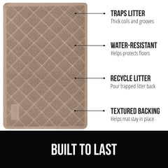 GORILLA GRIP mat toplide mesh coils close-up shows strong litter capture