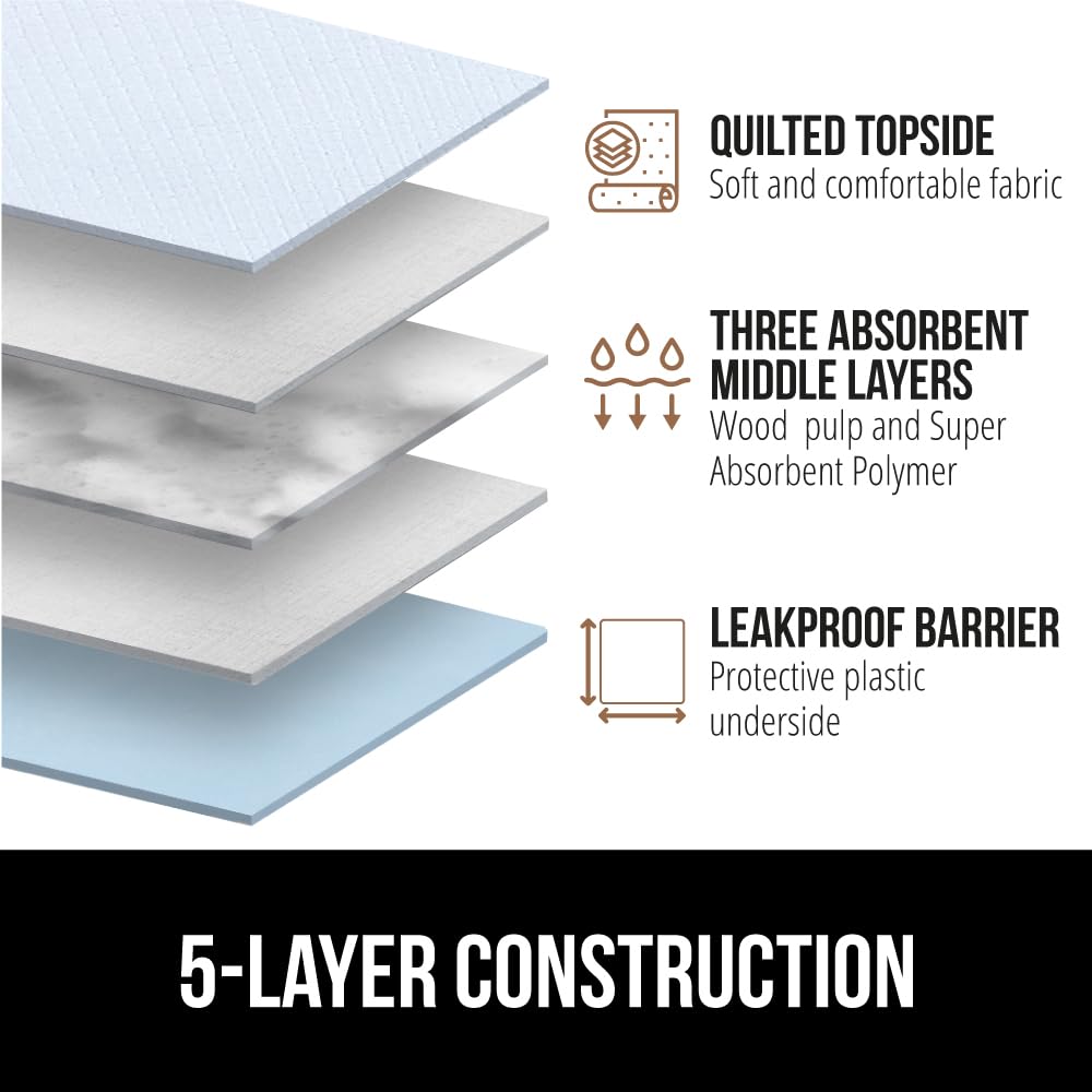 Gorilla Grip Gorilla Guard pads quilted topside reduces moisture tracking