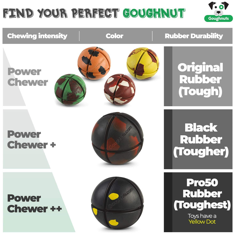 Goughnuts ball grooves surface improves airflow for safer chewing.