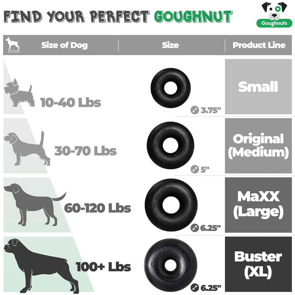 Goughnuts lifetime warranty badge on green toy signals long-term replacement.