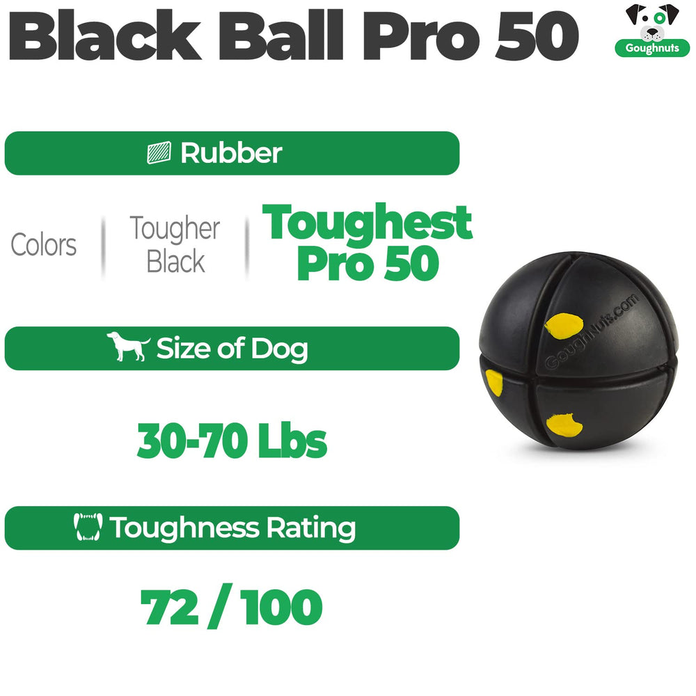 Goughnuts Pro 50 Ball air flow grooves close-up, safety feature highlight.
