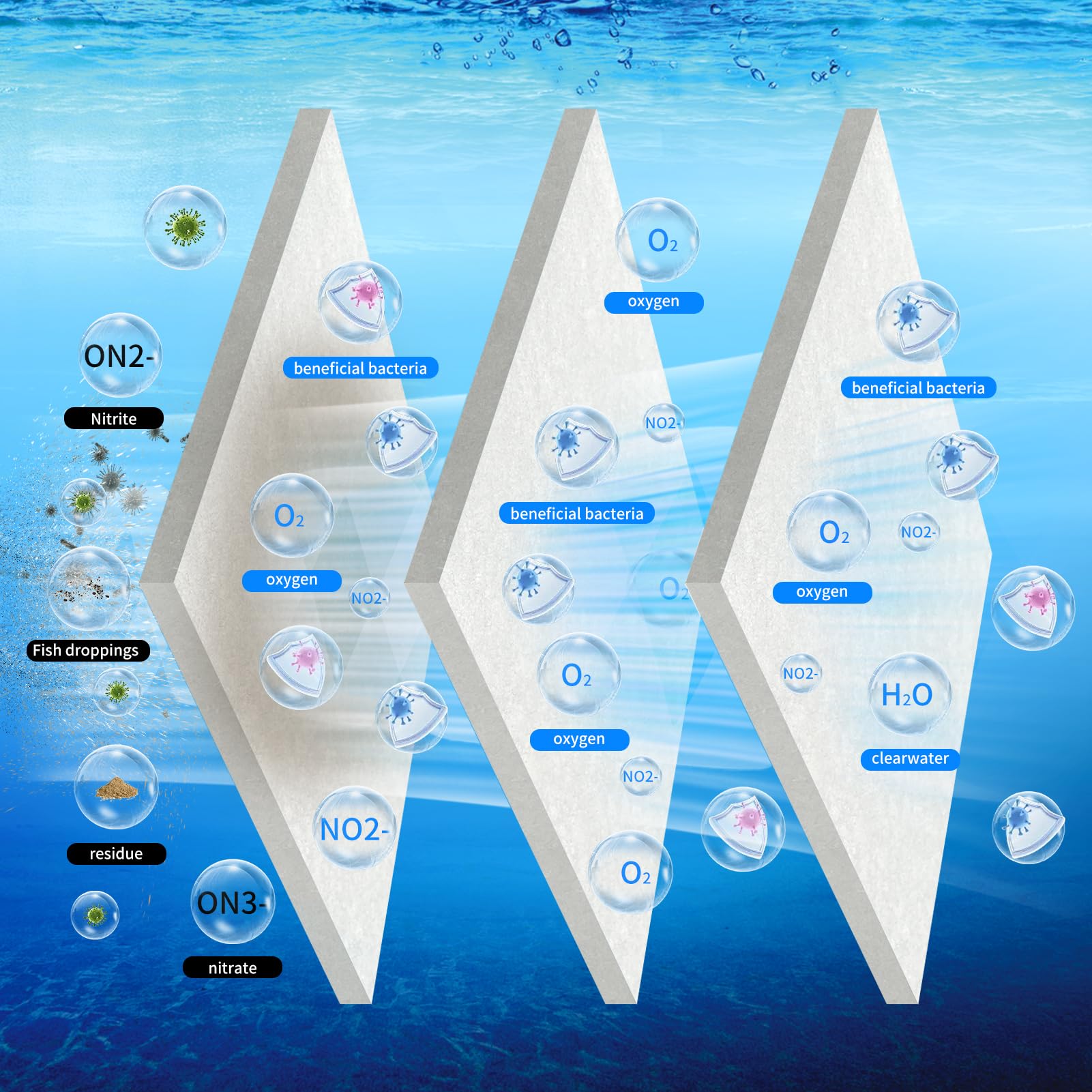 GourragePro filter floss roll suits freshwater and saltwater setups for versatile use.