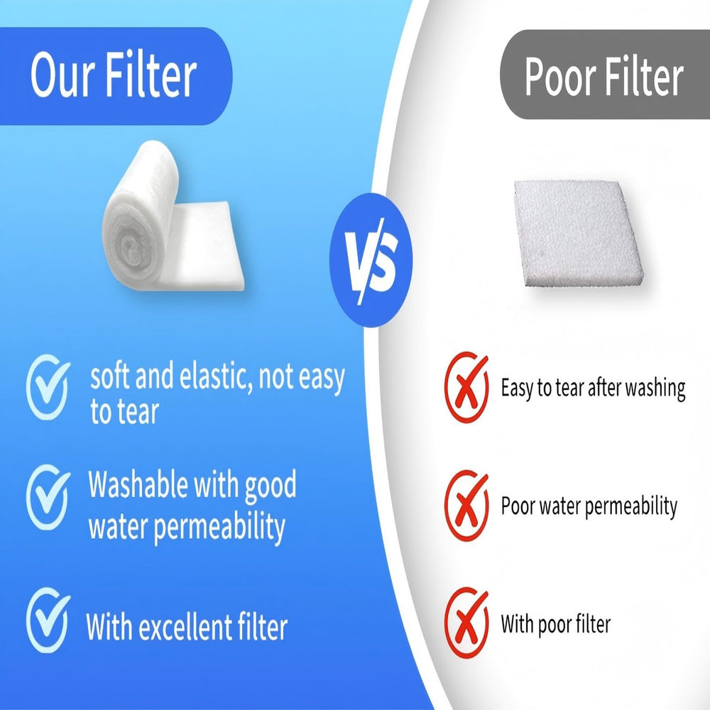 GourragePro filter floss roll compatible with wet/dry, canister, and sump filters.