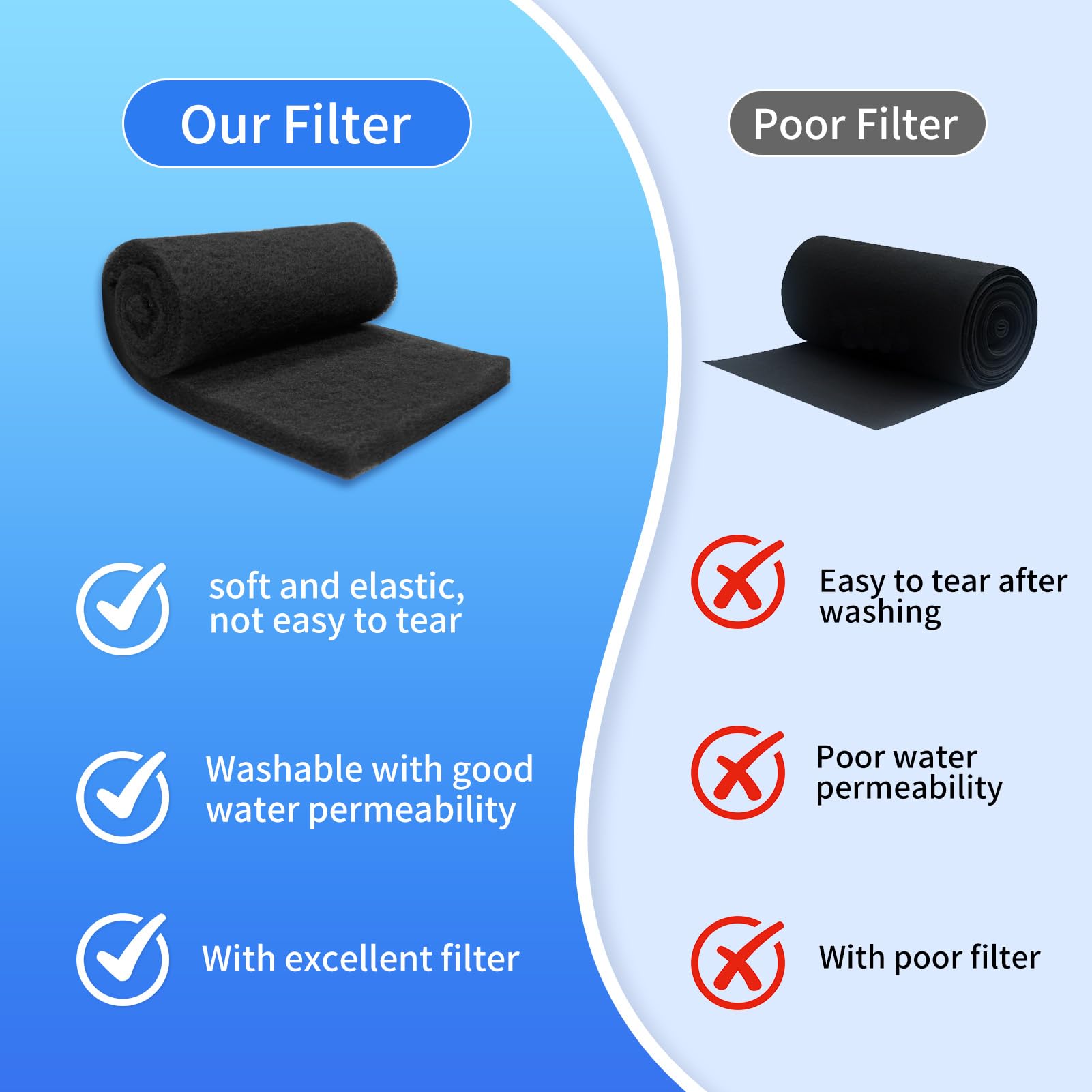 GourragePro aquarium pad compatible with freshwater and corals.