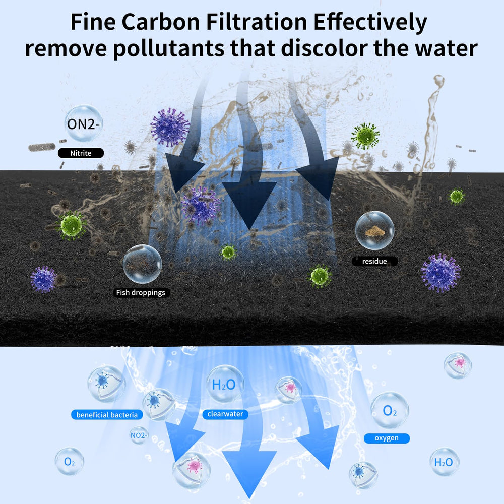 GourragePro carbon-infused filter pad boosts water clarity and flow.