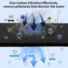 GourragePro carbon-infused filter pad boosts water clarity and flow.