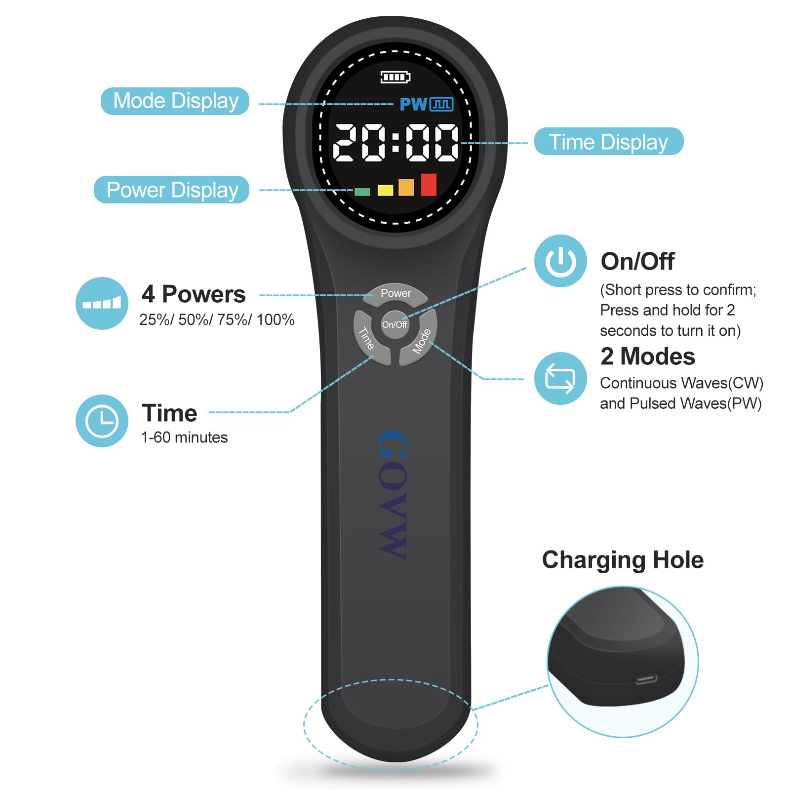 GOVW cold laser dog wavelength settings highlight multi-wavelength customization.