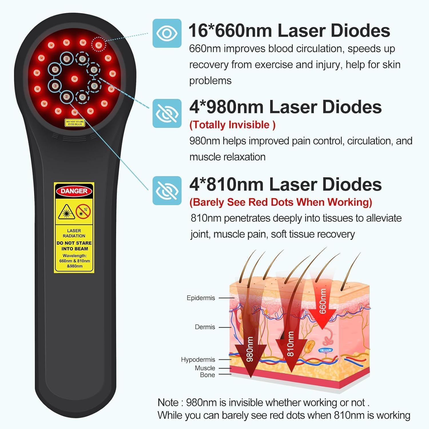 GOVW cold laser dog panel display shows adjustable settings for tailored treatment.