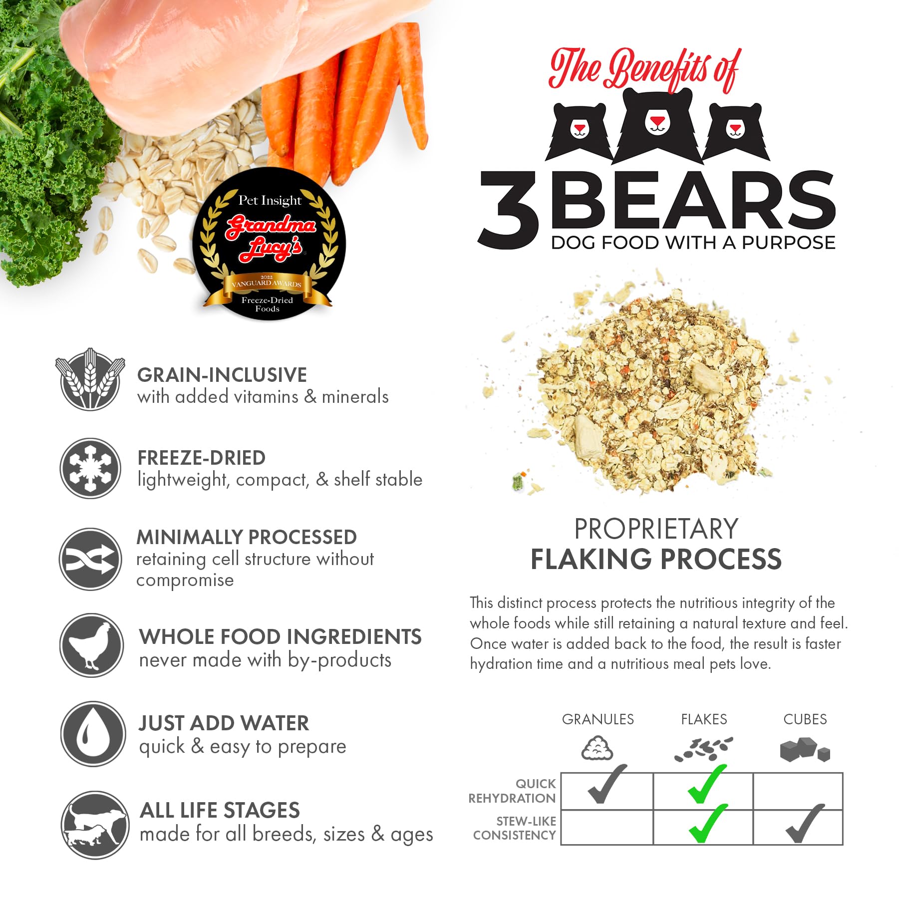 Grandma Lucy's 3 Bears Chicken Dog Food ingredients showcase USA-sourced meat and whole foods.