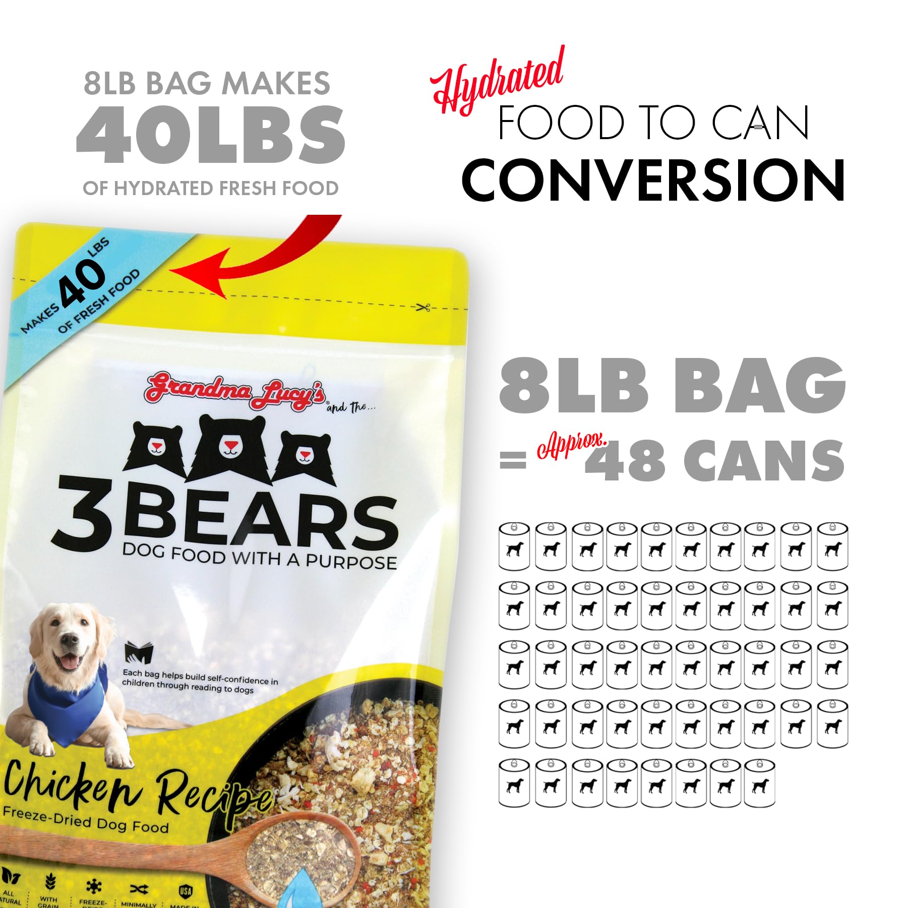 Grandma Lucy's 3 Bears Chicken Dog Food shelf-stable packaging offers travel-friendly convenience.