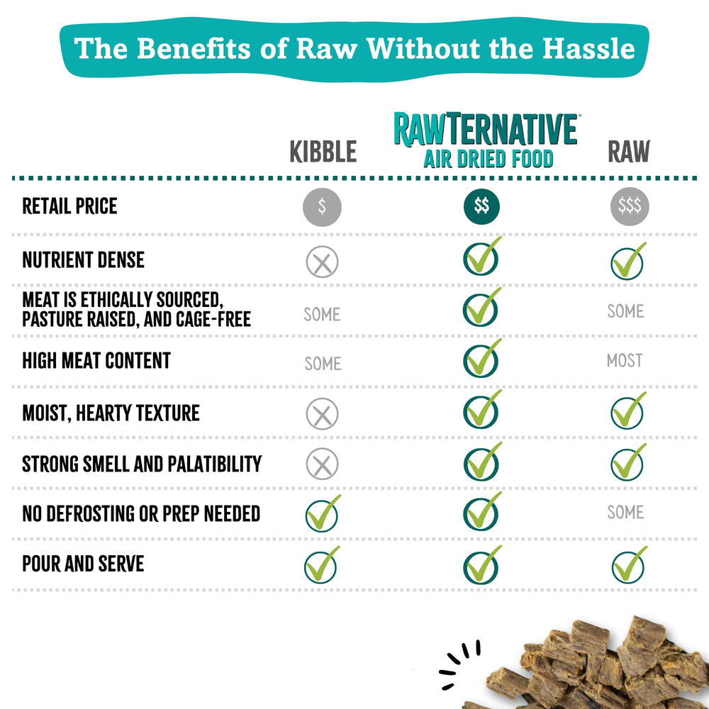 Grandma Mae's RawTernative 5lb bag hints at convenient, mess-friendly portioning.