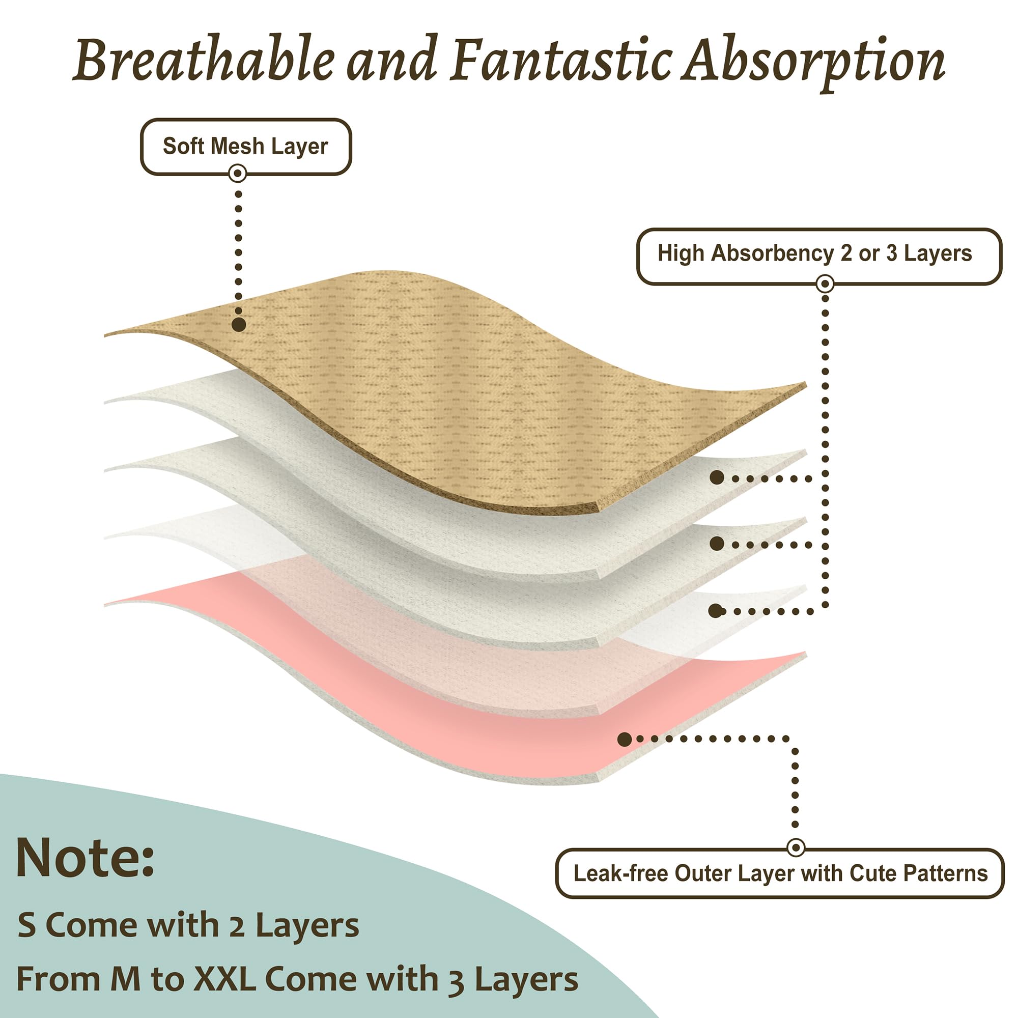 Grecle absorbent pad inside provides quick liquid containment for overnight or long days.