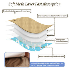 Grecle leak-proof membrane protects furniture from accidents