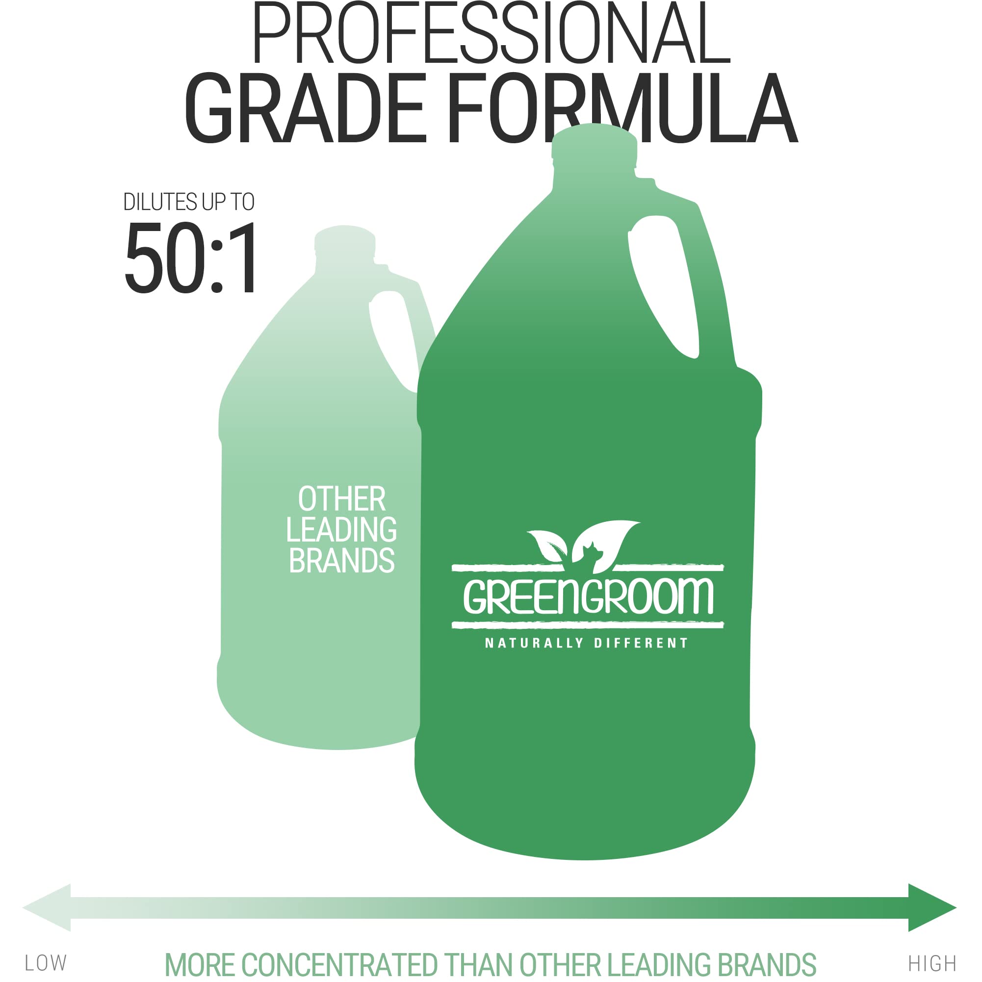 GreenGroom Green Clean Dog Shampoo 50-1 concentration ready for dilution or full-strength use