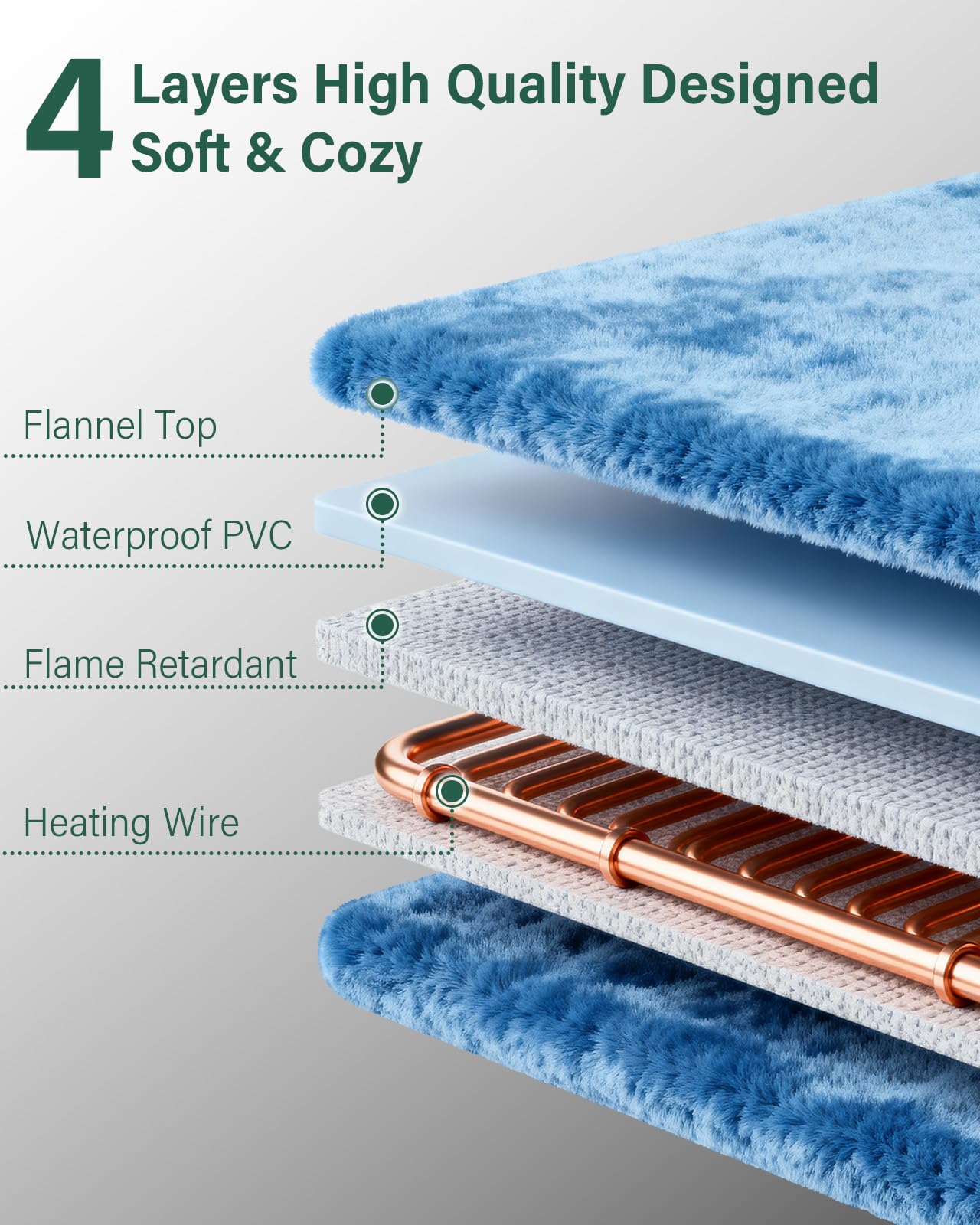 Grolomge weatherproof Oxford fabric keeps the shelter dry in wet weather.