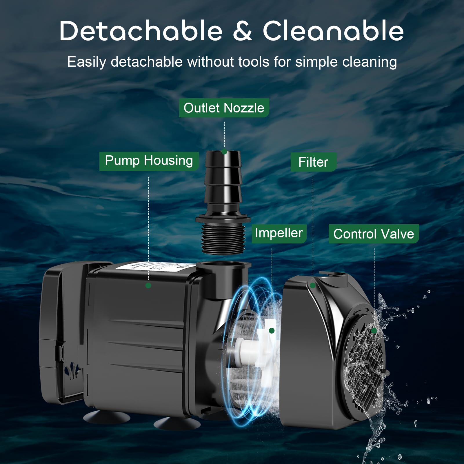 GROWNEER 550GPH lift capability 7.2 ft demonstrates strong circulation for fountains.
