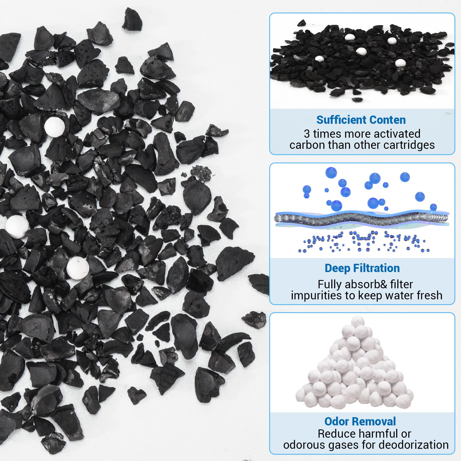 Guarm cartridge with zeolite enhances plant-friendly water conditions