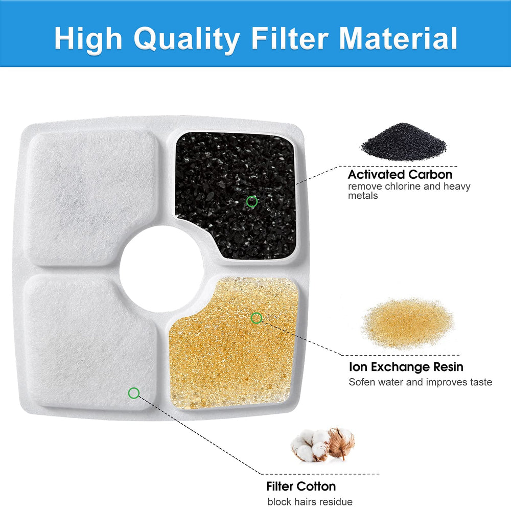 Guarm activated carbon filter layer detail improving water taste and odor reduction for pets.