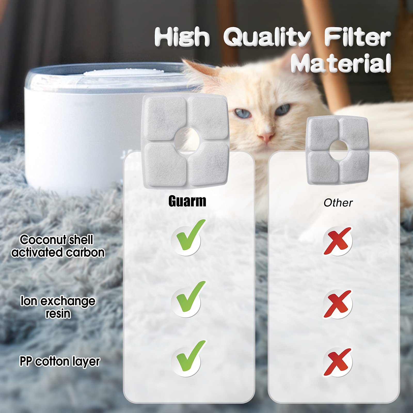 Guarm compatibility with brands image illustrating 2.5L square fountain support.