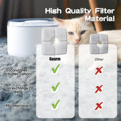 Guarm compatibility with brands image illustrating 2.5L square fountain support.
